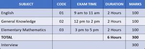 CDS Exam Previous Year Question Papers 2010 - 2023 [UPDATED]