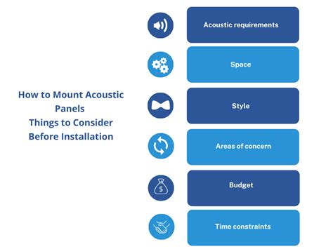 How to Install Acoustic Panels | Panel Installation Guide for Your ...