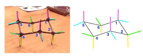 An Aerial Tour Of The Cyclohexane Chair — Master Organic Chemistry