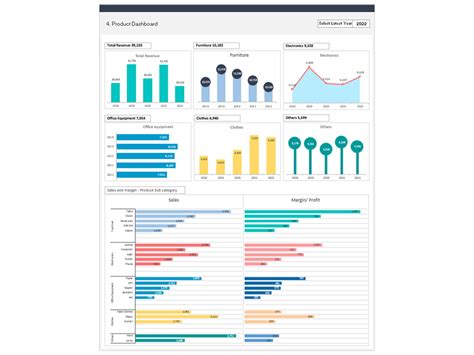 Executive Dashboard Templates - Boost Your CEO's Decision-Making