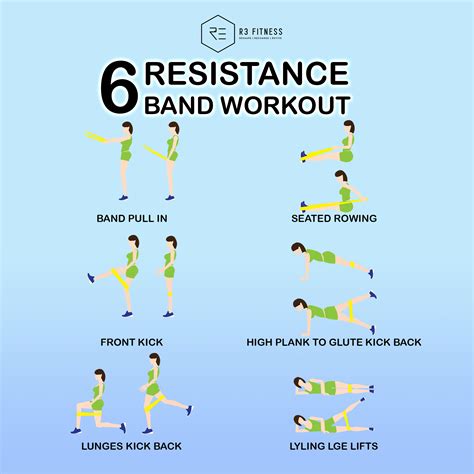 Resistance Band Workout - R3 Fitness