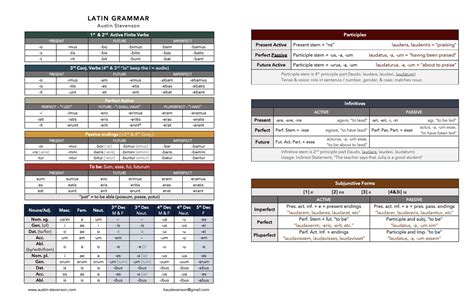 Latin Grammar Chart — Austin Stevenson, PhD