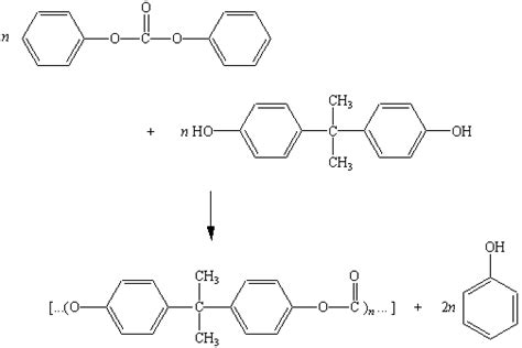 Polymers