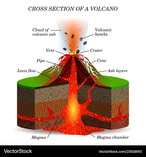 Blank Volcano Diagram