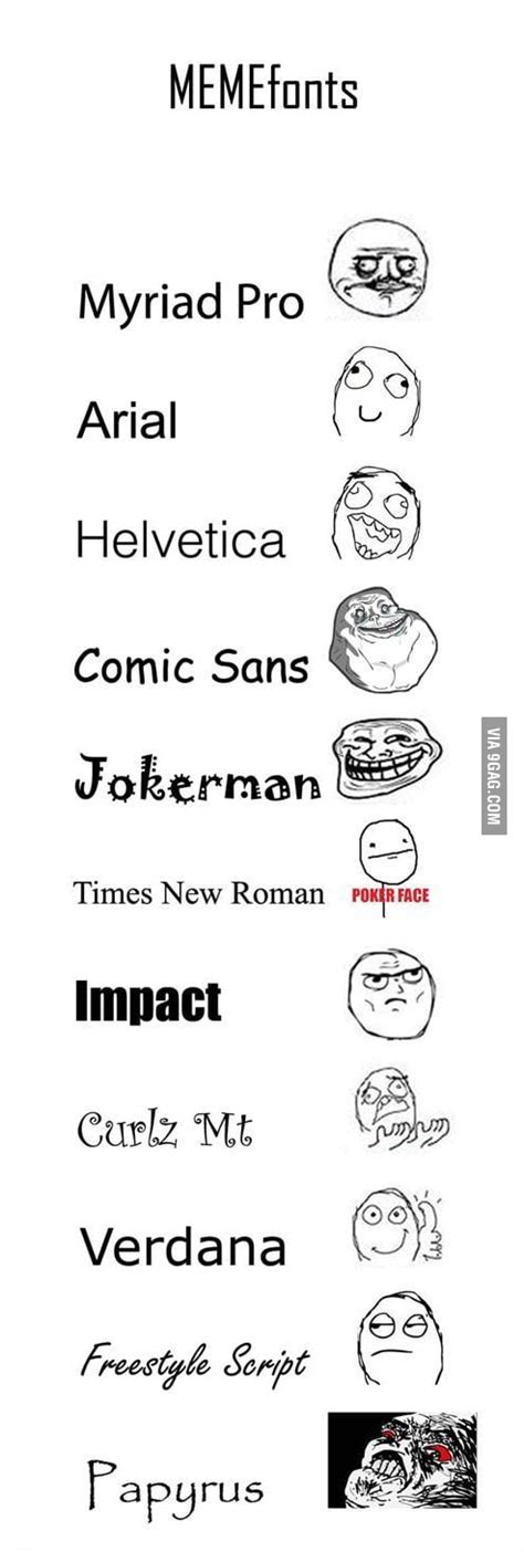 Meme Fonts - 9GAG