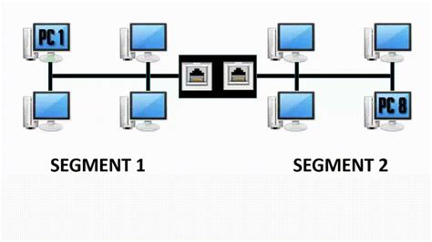 What is Bridge in Networking | How Bridge works and its functions