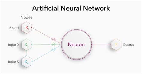 Artificial Neural Network