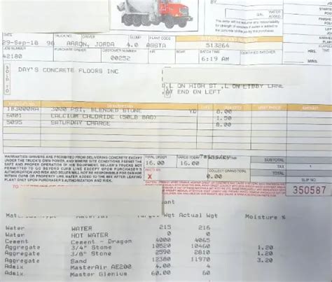 Concrete Mix Ratios For 3000, 3500, 4000, and 4500 psi concrete