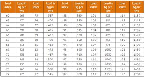 Tire Speed Chart And Load Chart