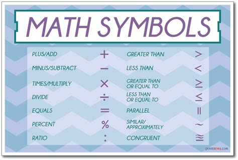 PosterEnvy - Math Symbols - NEW Classroom Mathematics Poster (ms275)