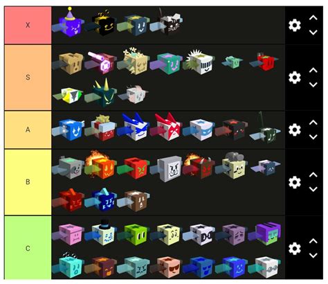 Gifted bee Tier list. : r/BeeSwarmSimulator