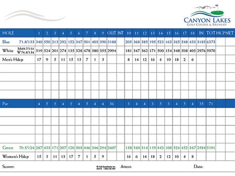 Scorecard | Canyon Lakes Golf