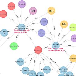 Examples of knowledge graph visualization.