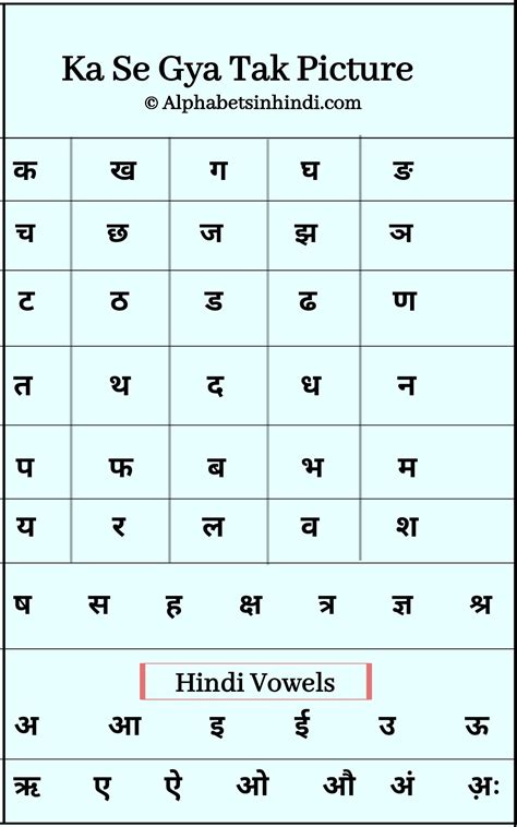 How Many Letters Are There In Hindi Varnamala : Answer