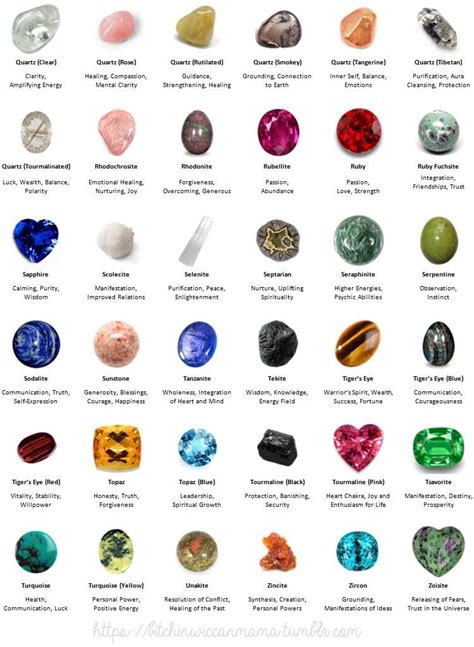 https://www.tumblr.com/dashboard | Crystal healing stones, Crystal ...