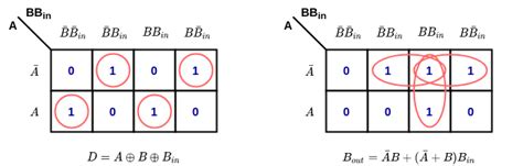 Full Subtractor | Computer Organization And Architecture Tutorials ...