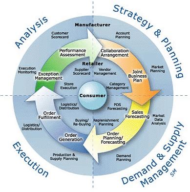 The 7 Best Supply Chain Strategies We've Ever Seen!