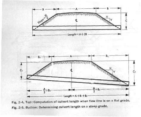 Eager Beaver's Washougal Bridge Project Culvert Design