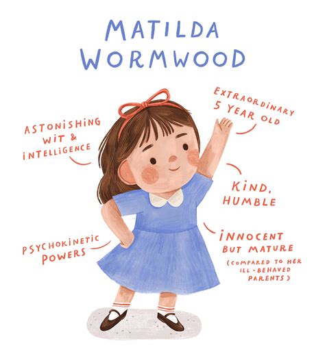 Matilda :: Behance