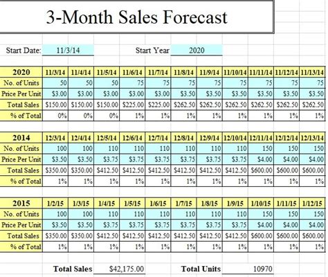 Free Sales Forecast Template (Word, Excel, PDF) - Excel TMP