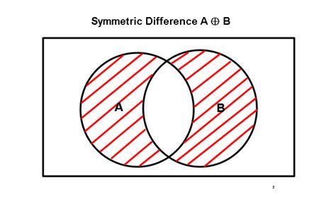 What is the symmetric difference of sets A and B? | Socratic