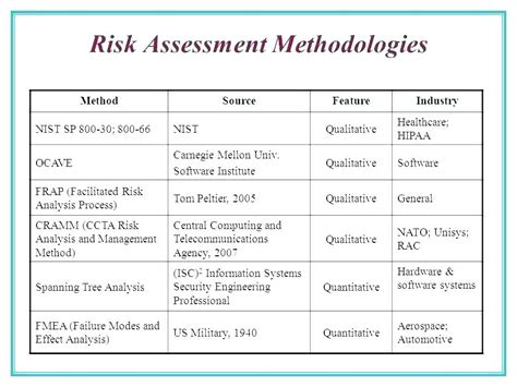 Physical Security Risk Assessment Report Template – Biggest ...