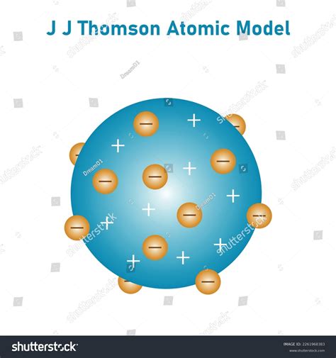 Jj Thomson Atomic Model Diagram Vector Stock Vector (Royalty Free ...