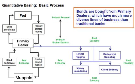 QE Explained - The Big Picture