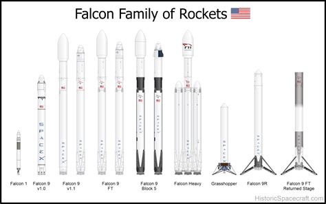 Falcon X Rocket 3 Crs