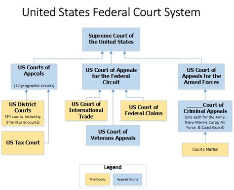 Judicial - Government Documents - LibGuides at Montana State University ...