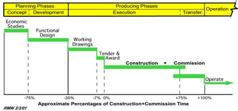 Expert Project Management: Managing the Development of Building ...