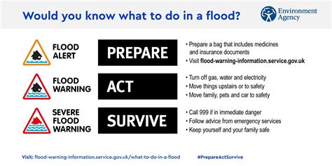 Flooding In The Midlands - Are You Prepared? | ACT Associates