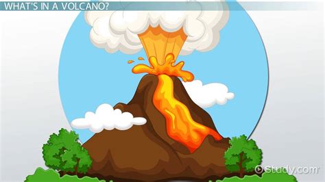 Volcano Labeled For Kids