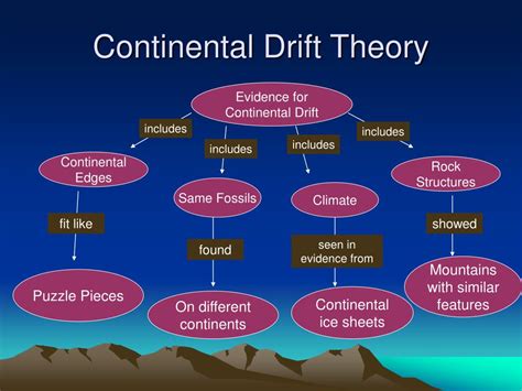 PPT - Our Changing Earth PowerPoint Presentation - ID:316084