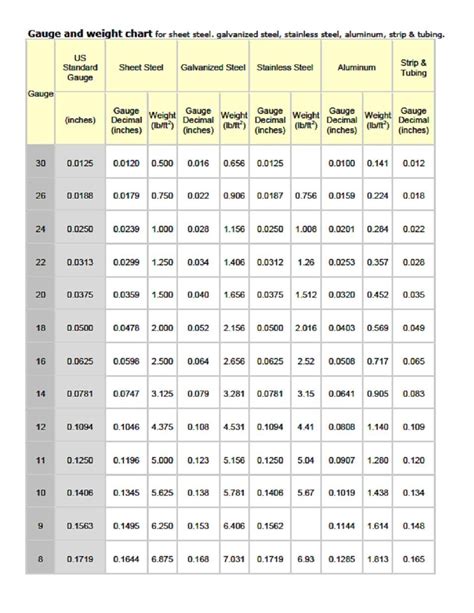 Sheet Metal Gauge Chart Stainless