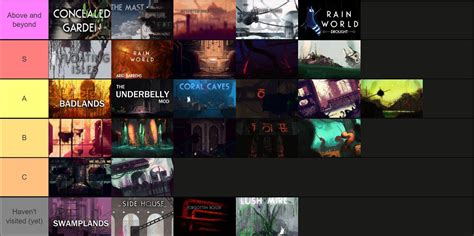 Rain World region tier list (+ modded regions I have downloaded) : r ...