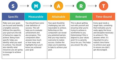 20 Step Social Media Marketing Strategy for Businesses in 2023