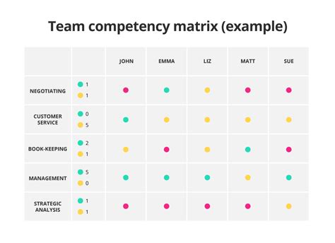 Skills Matrix Template Excel Free Download