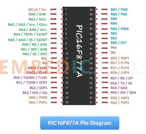 PIC16F877A Microcontroller:Datasheet,Pinout and Application 2023 ...