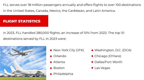 Flights Fort Lauderdale–Hollywood arriving airport FLL status