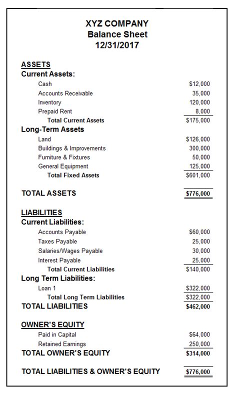 Balance Sheet Format, Example & Free Template – Basic Accounting Help