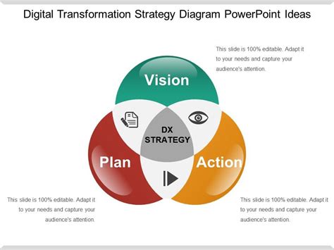 Digital Transformation Strategy Diagram Powerpoint Ideas | Presentation ...