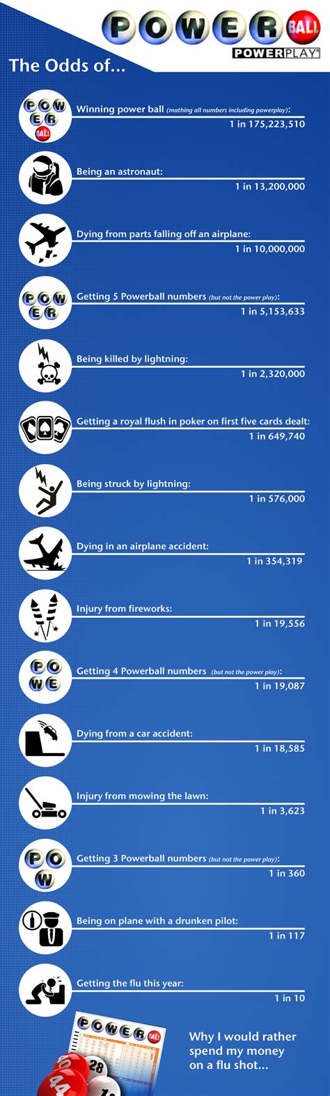 Powerball Facts That Will Blow Your Mind in Seconds