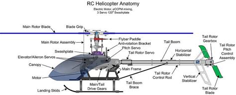 Pusula Teknik (@pusulateknik) | Twitter | Rc helicopter, Helicopter ...