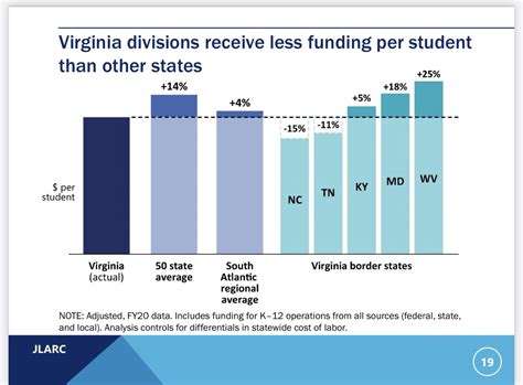 Schuyler VanValkenburg on Twitter: "Republicans underfunded k12 ...