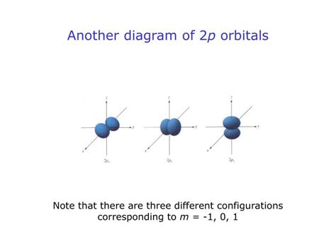 [DIAGRAM] Molecular Orbital Diagram For Of2 - MYDIAGRAM.ONLINE