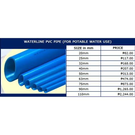 Standard Pvc Pipe Sizes In Inches