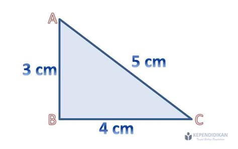 Rumus Pythagoras - kependidikan.com