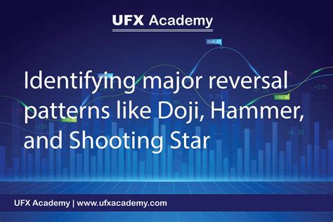 Identifying major reversal patterns like Doji, Hammer, and Shooting Star