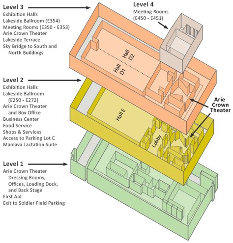 Mccormick Place Map Parking